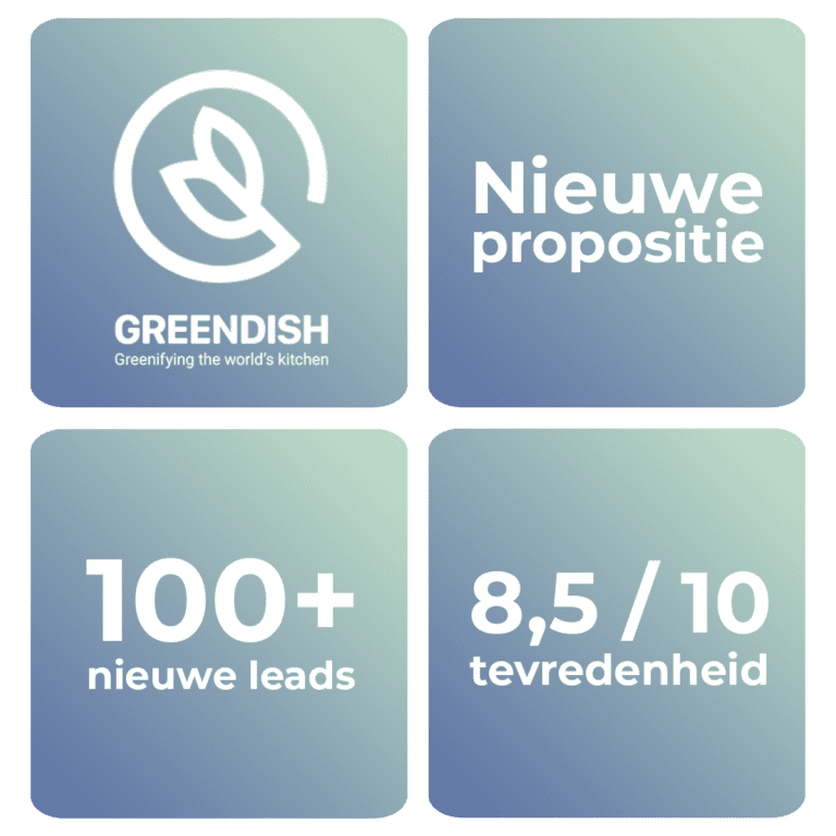KPI's marketingmanagement Greendish case